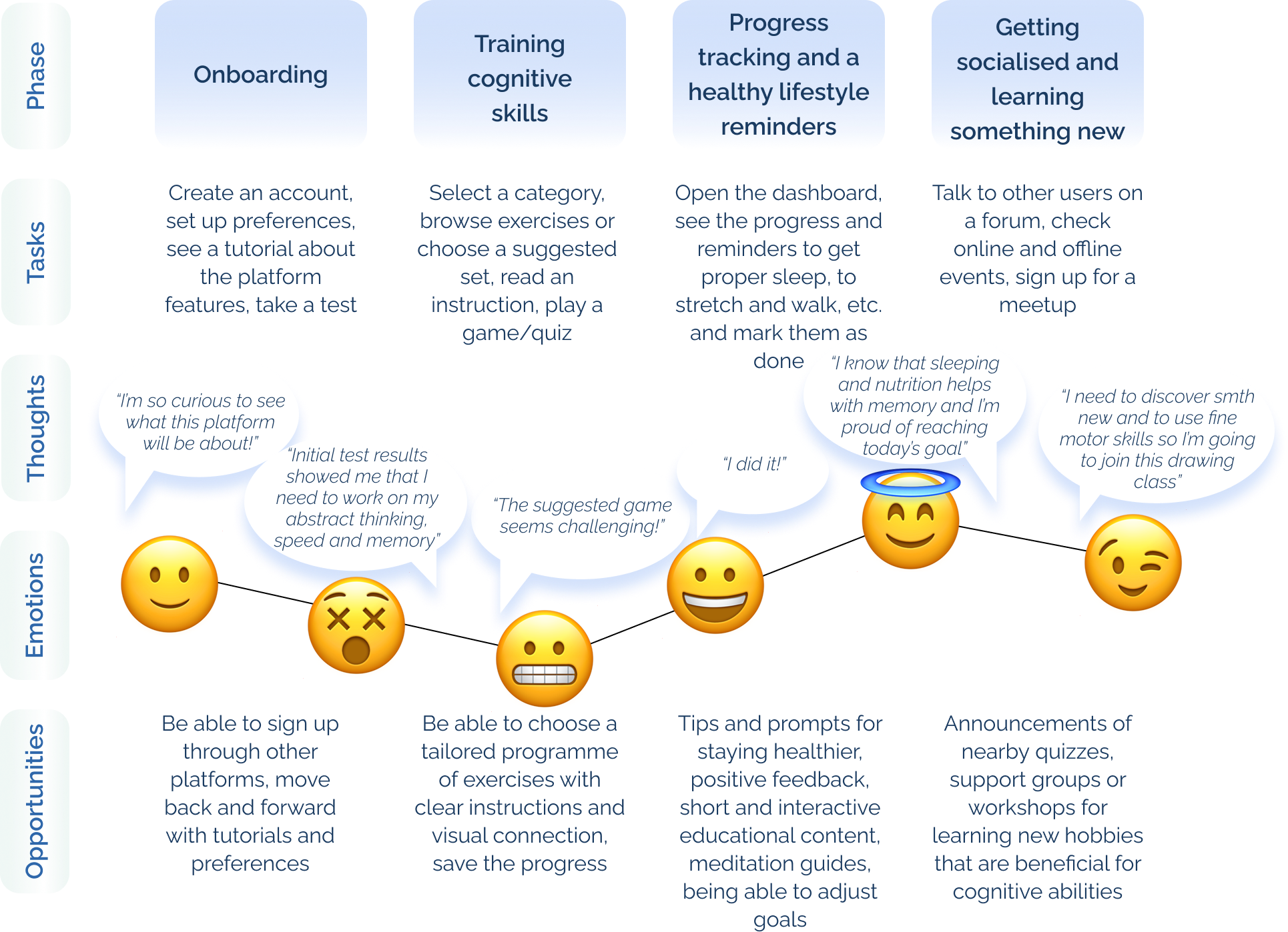 Rachel's user journey